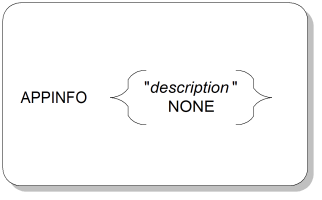 APPINFO Parameter Syntax