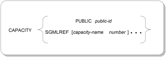 CAPACITY Parameter Syntax