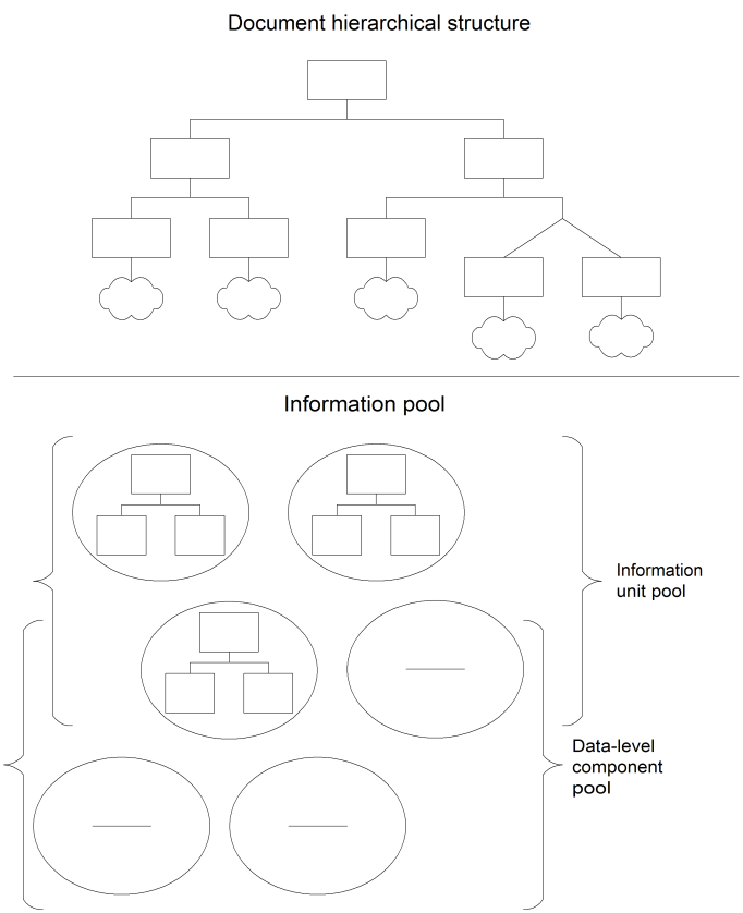 Identifying the Information Units in the Information Pool