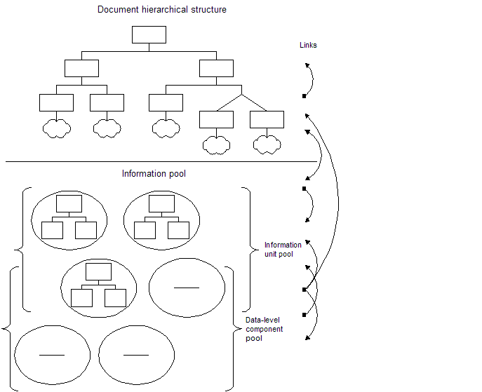 Identifying Links