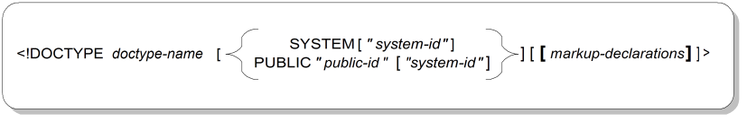 Document Type Declaration Syntax