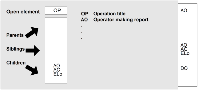 Quick Reference Card for Troubleshooting DTD