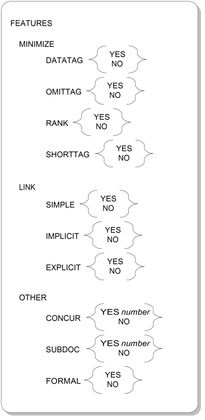 FEATURES Parameter Syntax