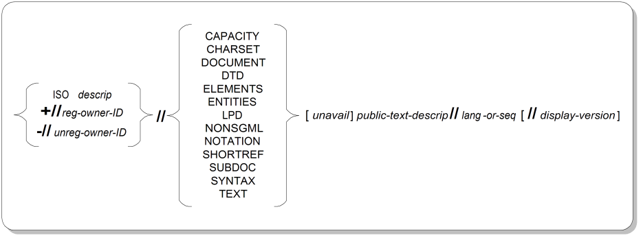 Formal Public Identifier Syntax