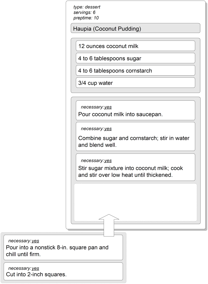 Recipe Elements, Attributes, and Entity