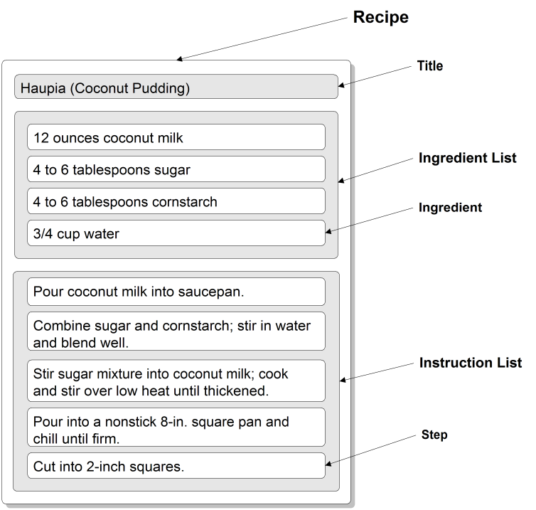 Recipe Elements