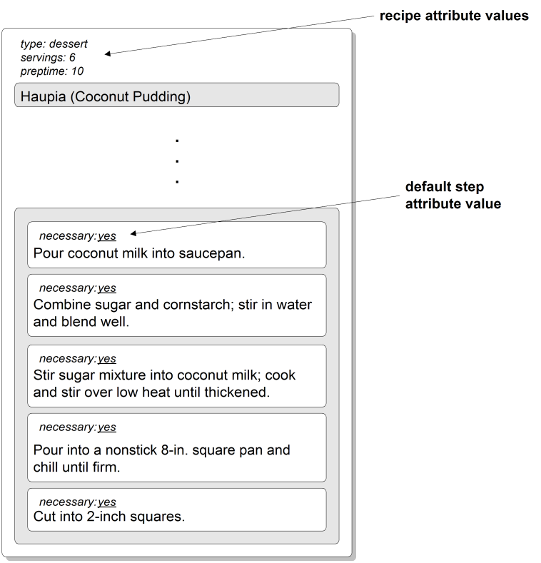 Recipe Attributes