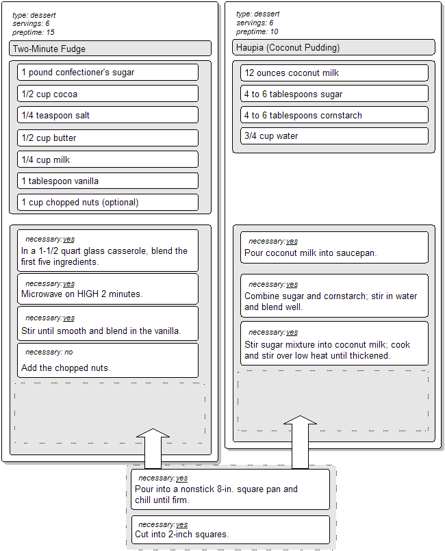 Two SGML Documents Conforming to the Recipe DTD