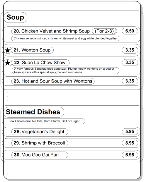 Structure nested structure Nested structuremenu exampleRestaurant Menu with Nested Structure Identified