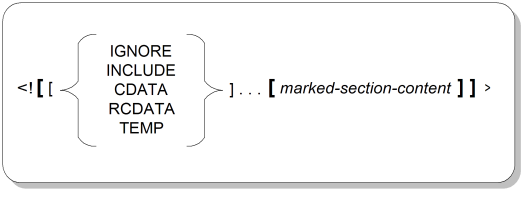 Marked Declaration Syntax