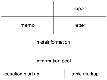 Modified Structure of the Memo, Letter, and Report DTDs