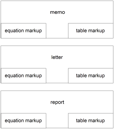 Original Structure of the Memo, Letter, and Report DTDs