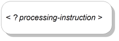 Processing Instruction Syntax