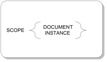 SCOPE Parameter Syntax