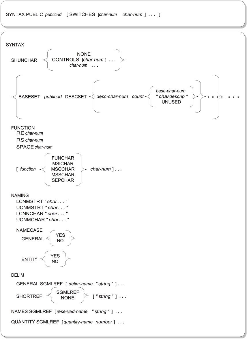 SYNTAX Parameter Syntax