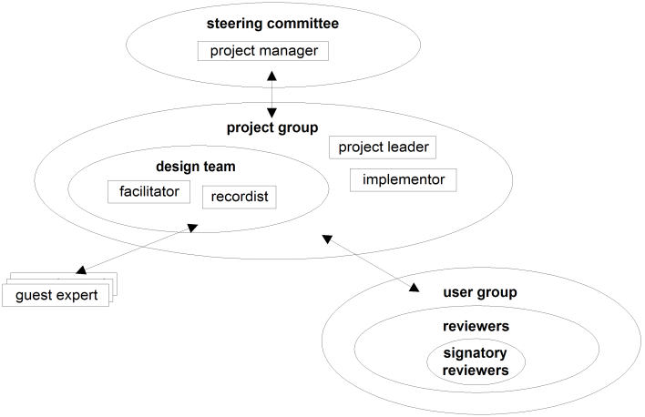 Project Staff