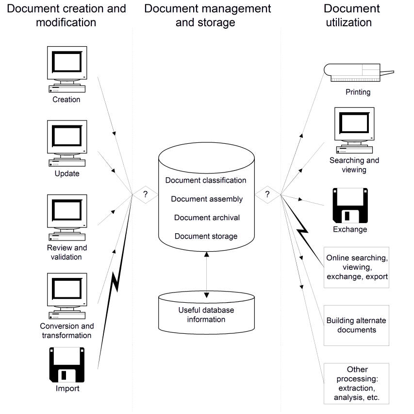 Document Interaction Classification