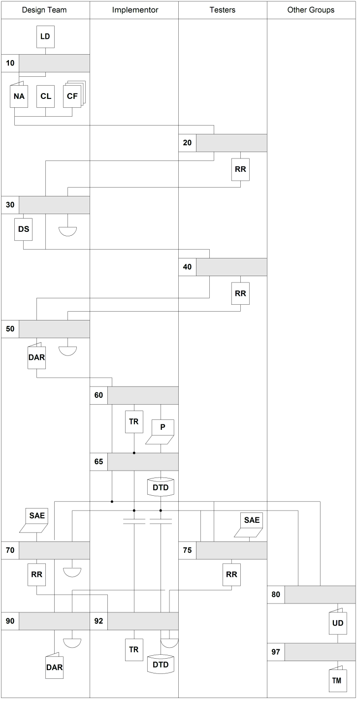 Typical DTD Project Workflow
